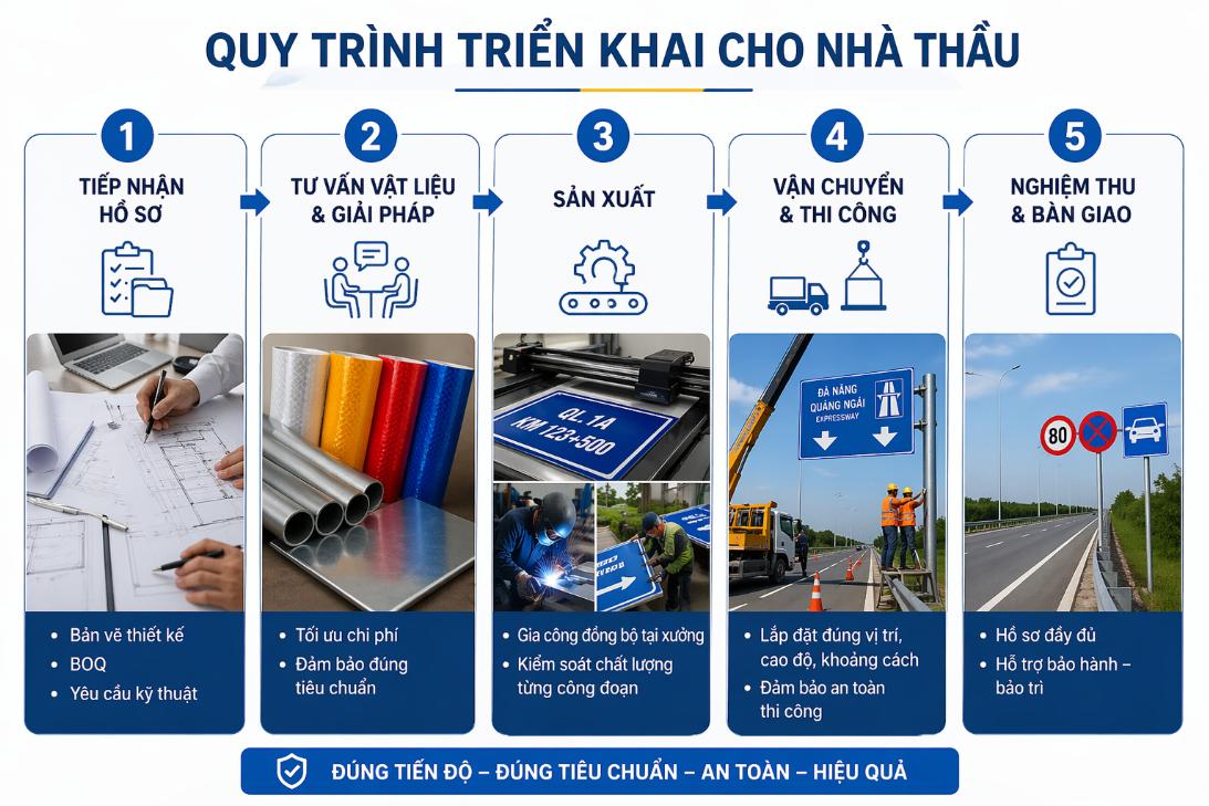 Quy trình làm biển báo giao thông